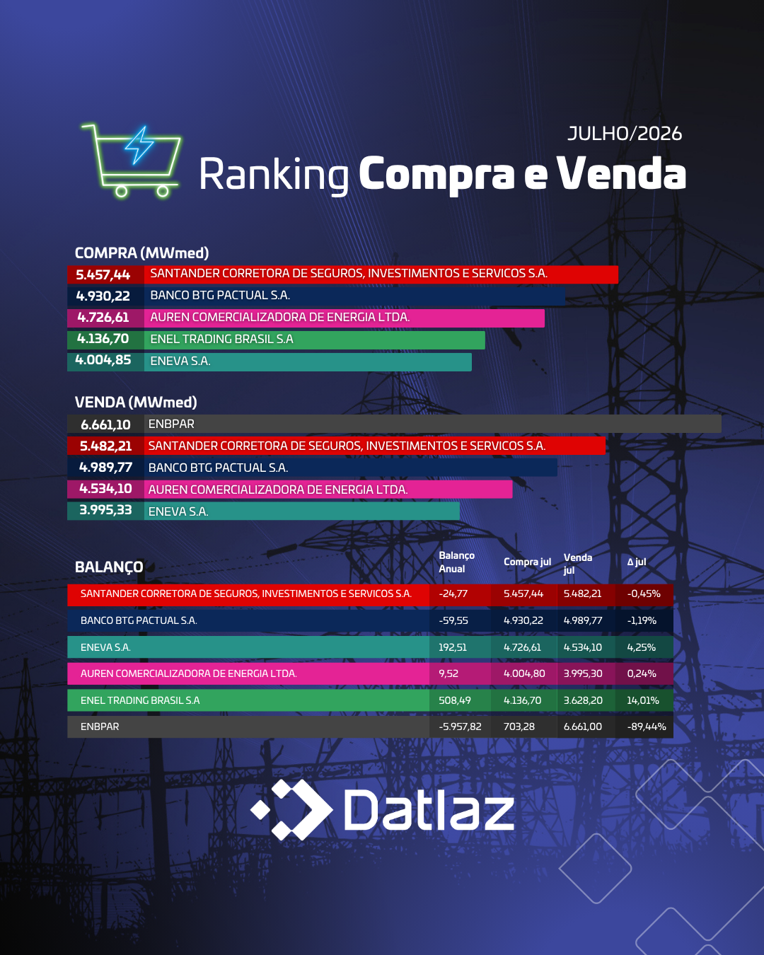 Compra e Venda